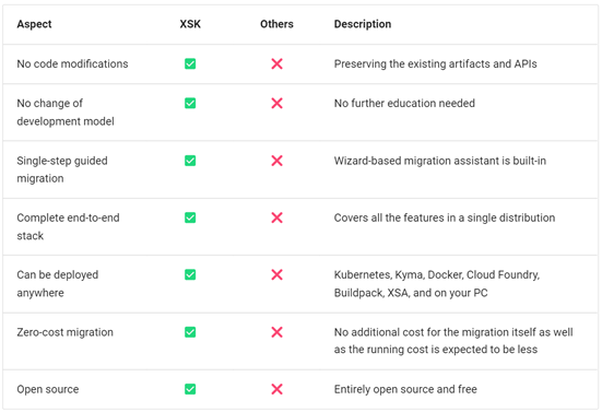 Comparison XSK and others