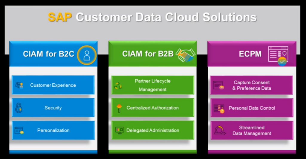 SAP customer data solutions